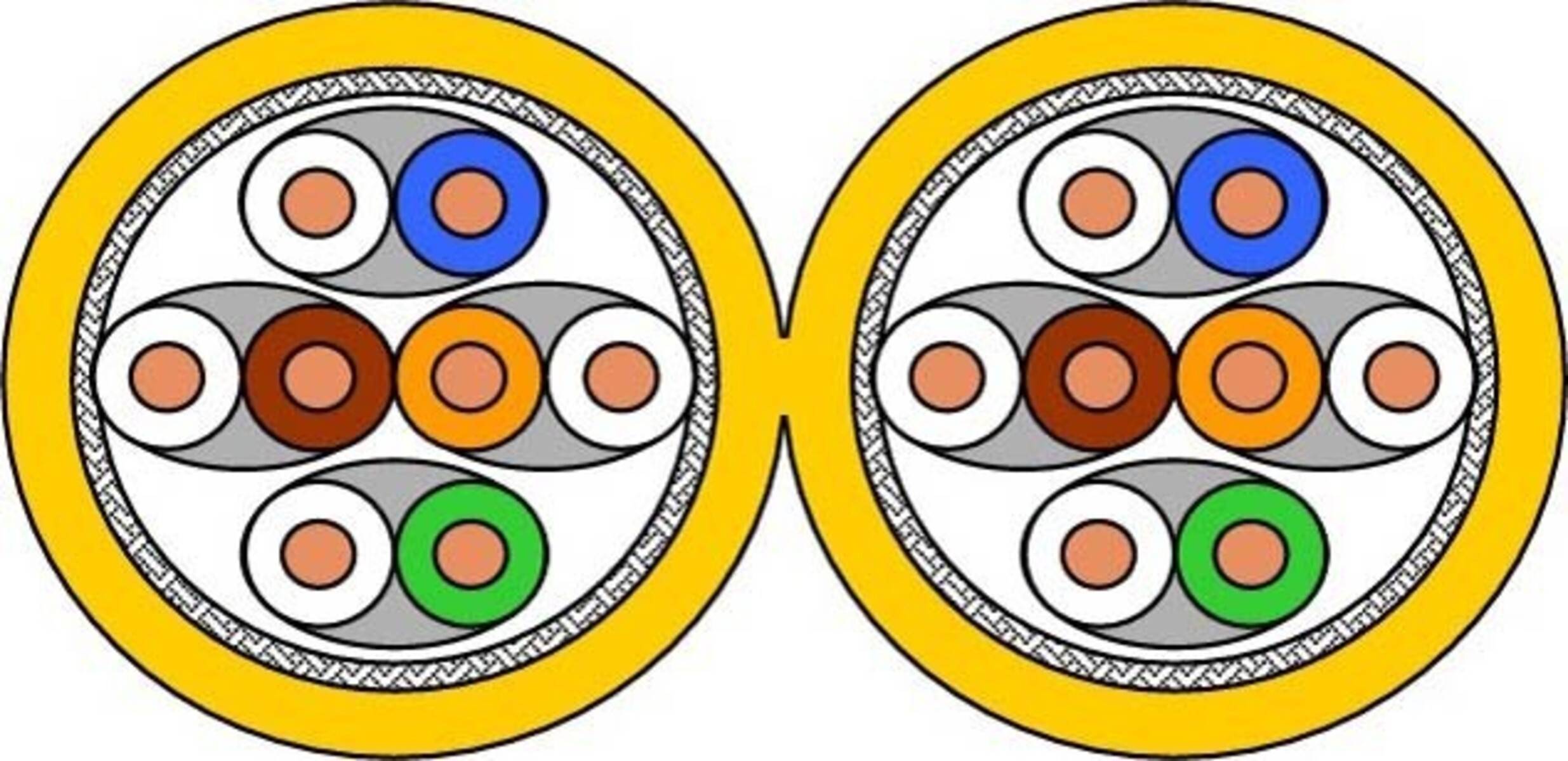 Draka Comteq (DNT) UC1500 SS22 Kat.7A gelb 60046078-Dca-T500