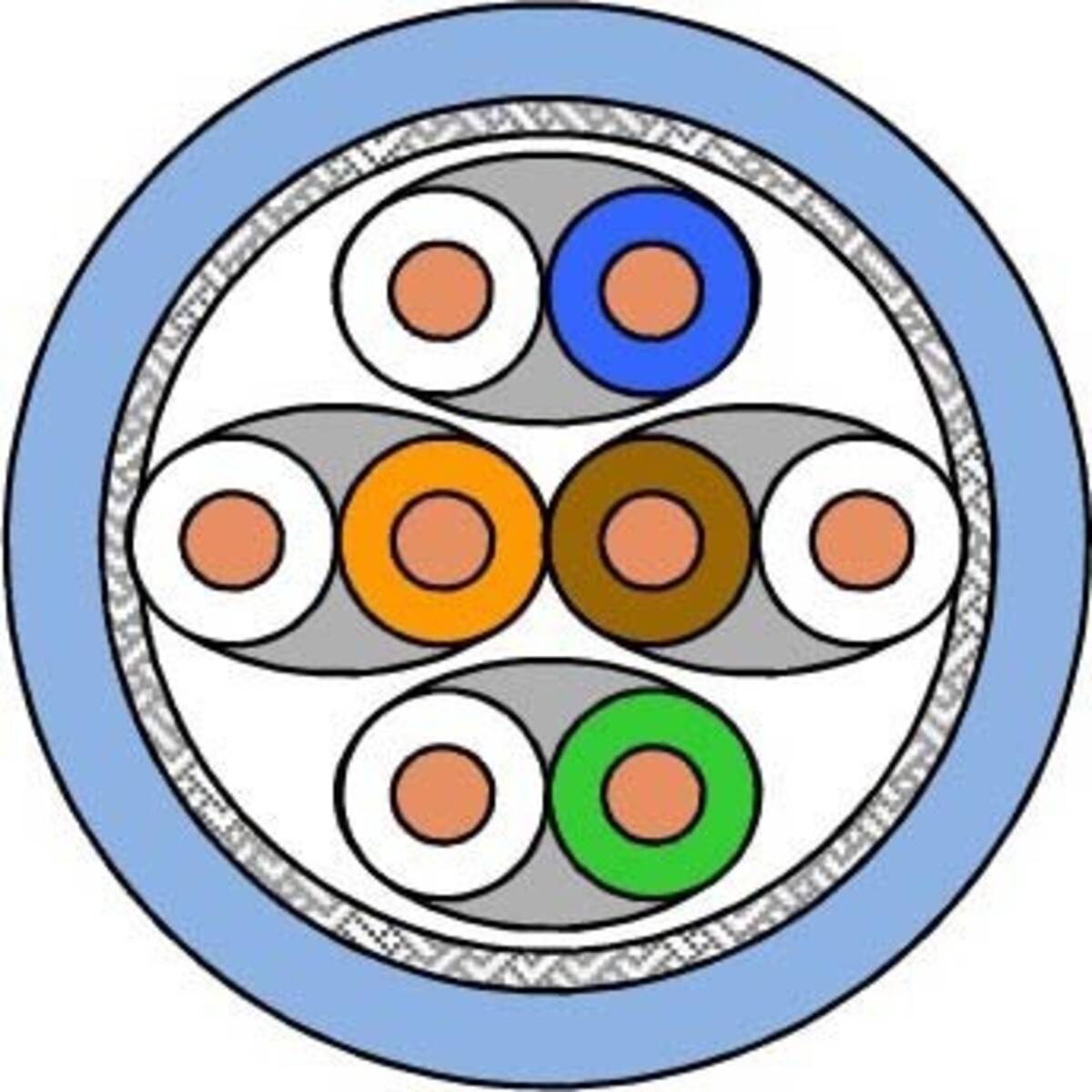 Draka Comteq (DNT) UC LR22 10Gbit Kat.7 blau 60039920-Dca-T1000