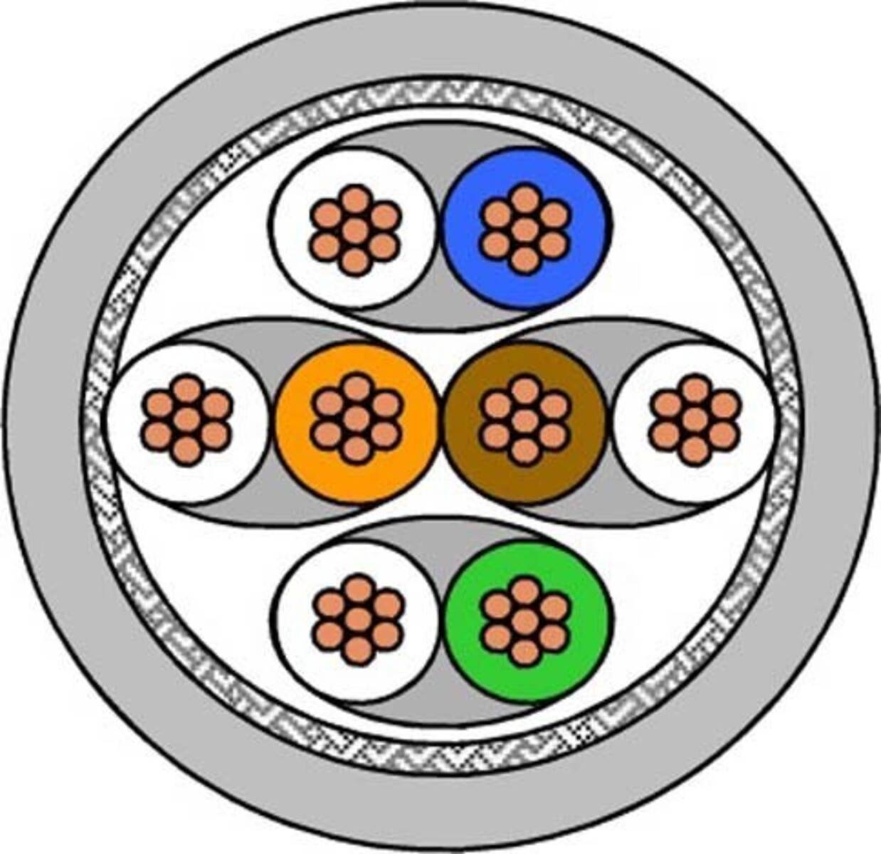 Draka Comteq (DNT) ToughCat Cat.7 grau 60015820-Dca-T500