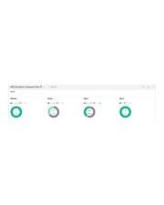 Ein Web-Dashboard mit vier kreisförmigen KPI-Statusindikatoren mit grünen und grauen Fortschrittsringen auf einer größtenteils leeren weißen Seite.
