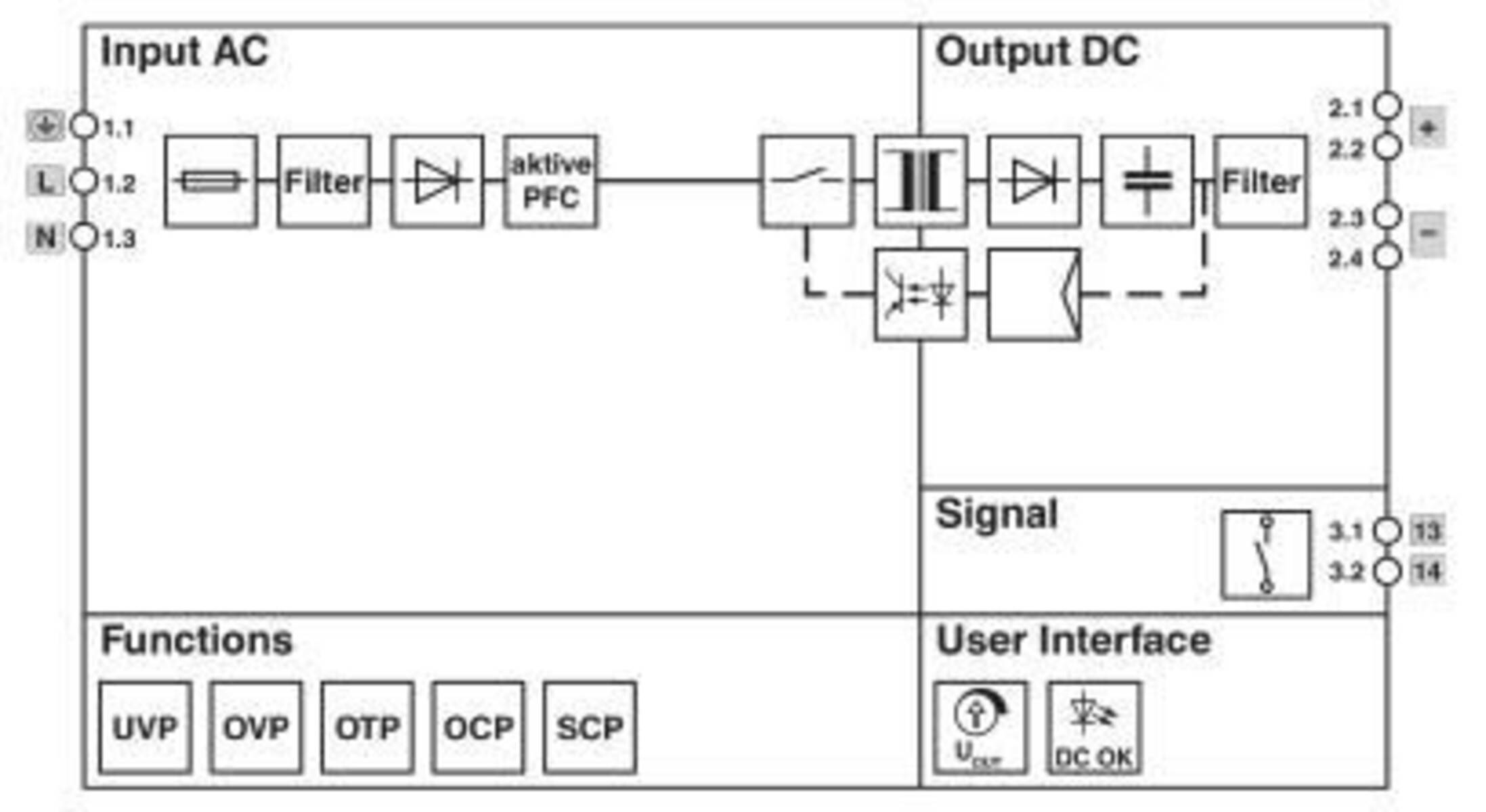 Phoenix Contact Stromversorgung 1096432