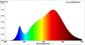 Nobile LED Modul D50 mit Linse 8053211000