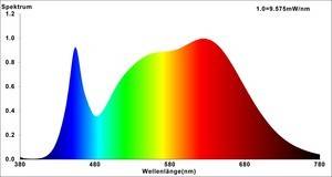 Nobile LED Modul D50 mit Linse 8053211900
