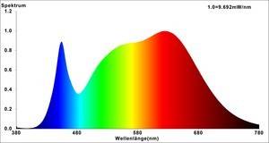 Nobile LED Modul D50 mit Linse 8053211903