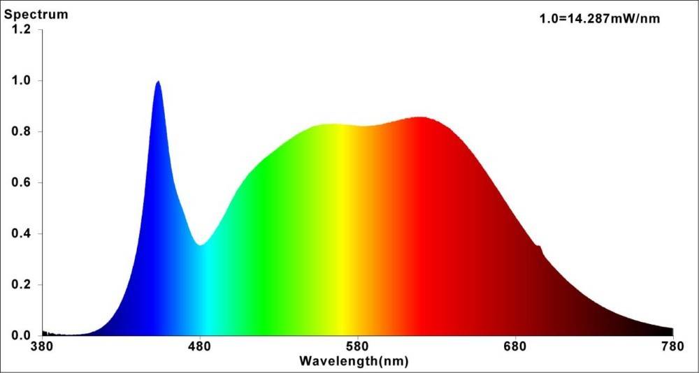 Nobile COB LED-Modul 8058001138