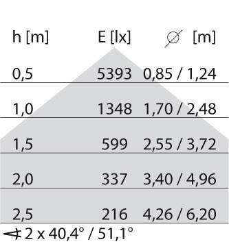 Spittler LED-Pendelleuchte 8629461783430