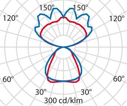 Spittler LED-Pendelleuchte 8629461783430