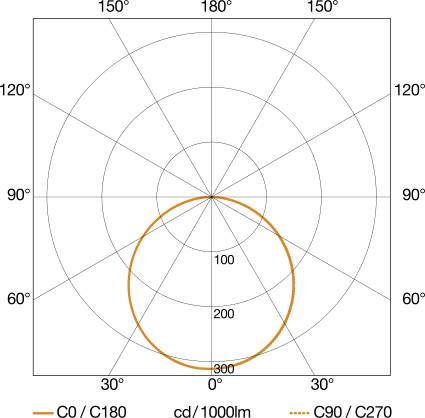 Steinel LED-Strahler XLED PRO 240 SW V2