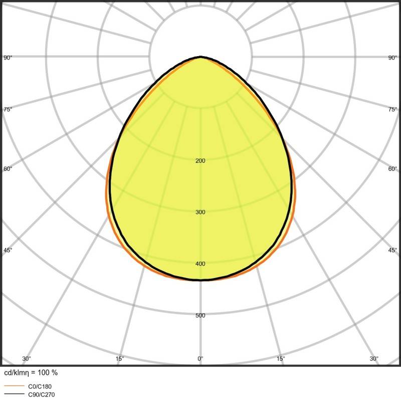 Ledvance LED-Fluter FLPFM10W3000KSYM100W