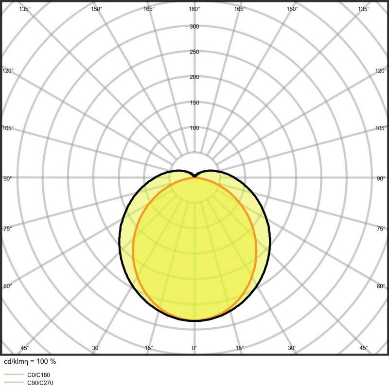 Ledvance LED-Feuchtraumleuchte DPSPECIAL120022W4000