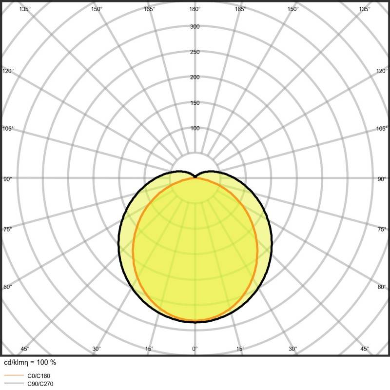 Ledvance LED-Feuchtraumleuchte DPSPECIAL150050W4000