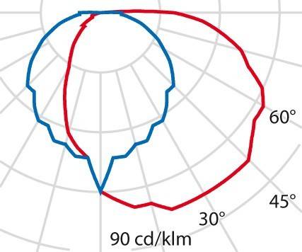 Spittler Wandleuchte CHIP TONDO 25GRILLws