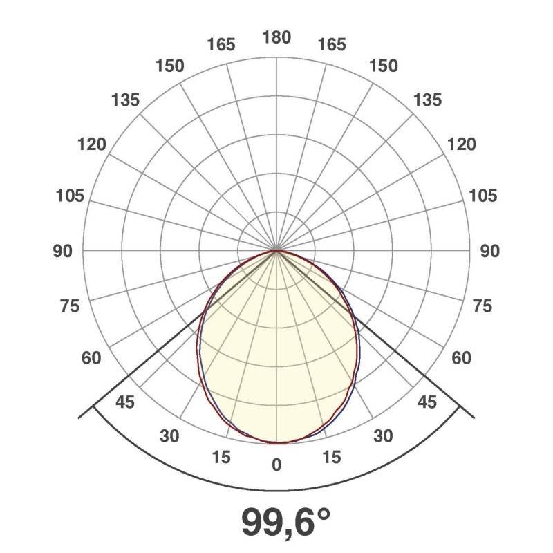 EVN Lichttechnik Power-LED-Einbauleuchte P68 132