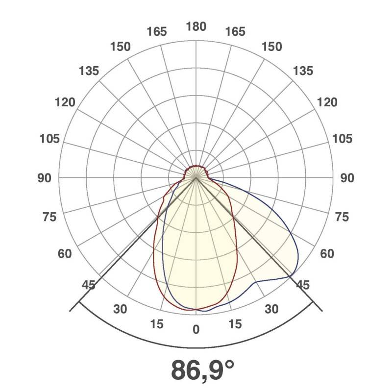 EVN Lichttechnik P-LED Wandeinbauleuchte P444102
