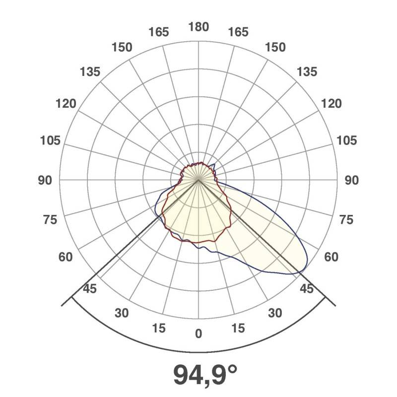 EVN Lichttechnik LED Wandeinbauleuchte LR 0602 W