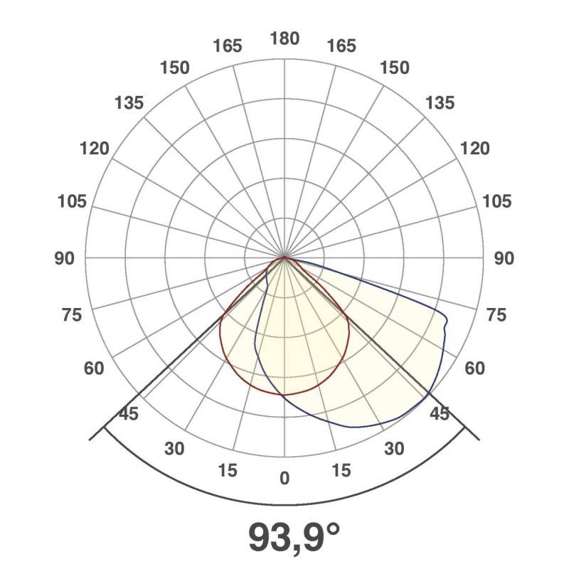 EVN Lichttechnik P-LED Wandeinbauleuchte P20301 ws