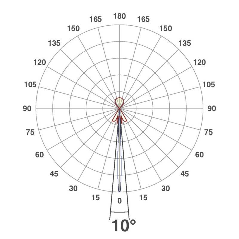 EVN Lichttechnik P-LED Wandanbauleuchte P54012302EW ws