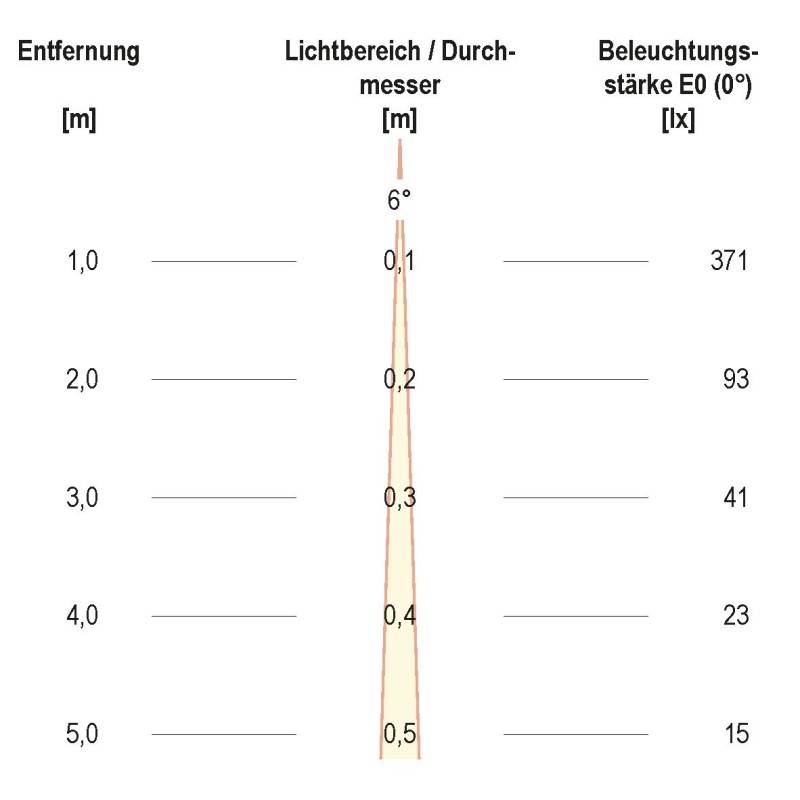 EVN Lichttechnik P-LED Wandanbauleuchte P54152302EE anth