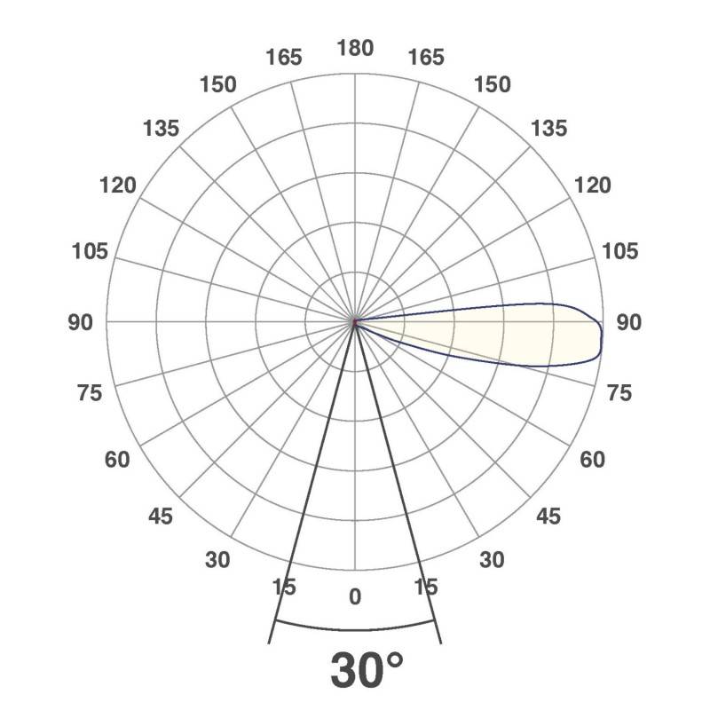 EVN Lichttechnik P-LED Wandeinbauleuchte P67122502 eds