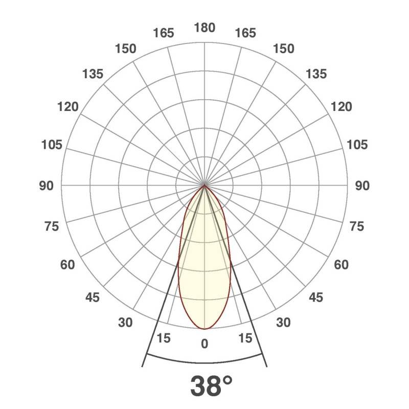 EVN Lichttechnik P-LED Deckeneinbauleuchte PC20060140