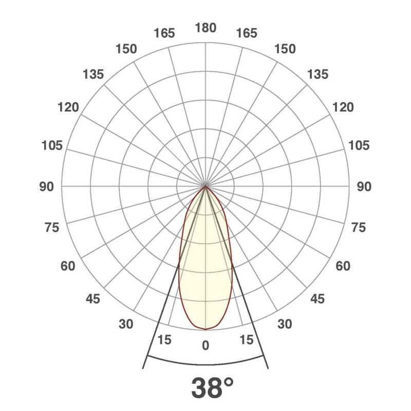EVN Lichttechnik P-LED Deckeneinbauleuchte PC20061340