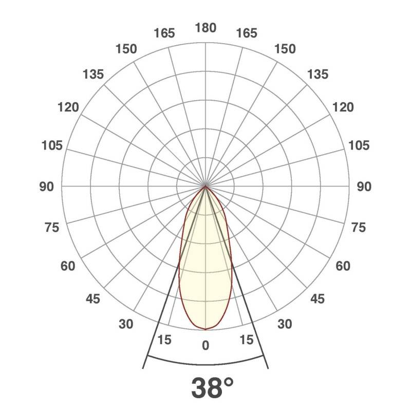 EVN Lichttechnik P-LED Deckeneinbauleuchte PC20061440
