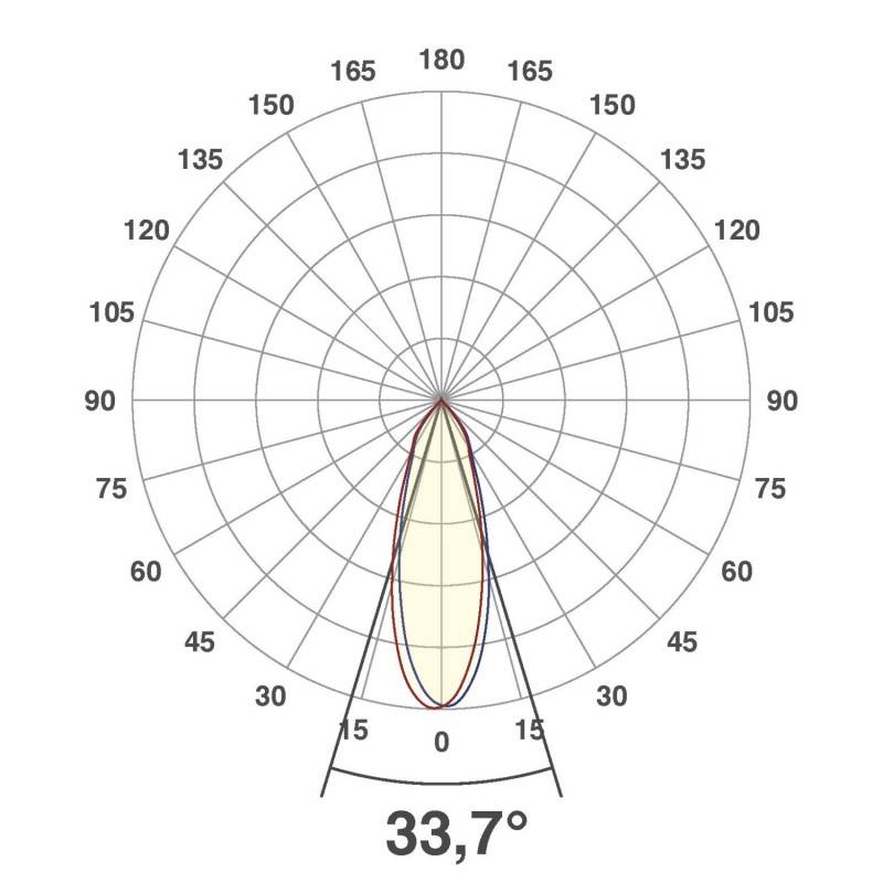 EVN Lichttechnik P-LED Deckeneinbauleuchte PC20080102