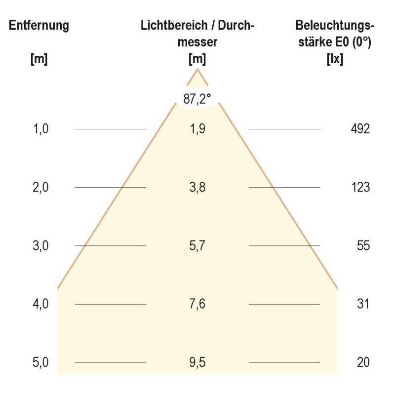 EVN Lichttechnik LED-Deckeneinbauleuchte L44101301 chr/sat
