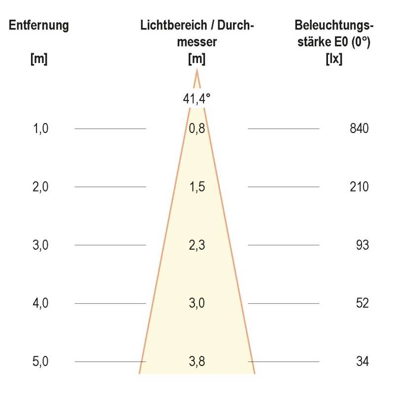 EVN Lichttechnik LED-Deckeneinbauleuchte P30090102 ws