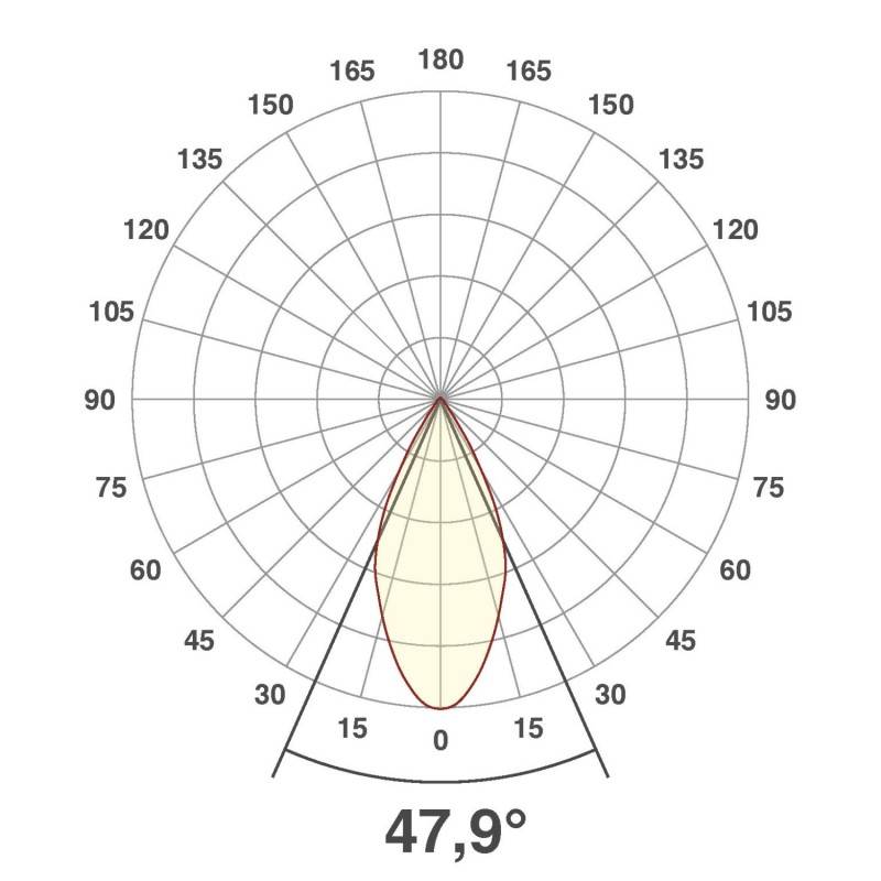 EVN Lichttechnik LED-Deckeneinbauleuchte P44031302 eds