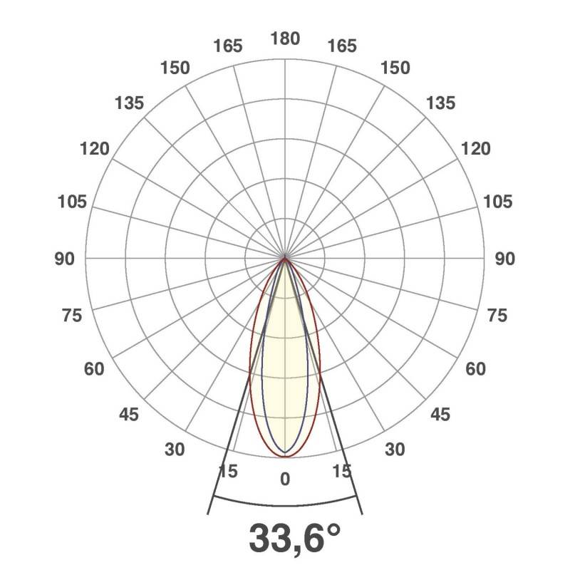 EVN Lichttechnik LED-Wallwasher P65243602 si