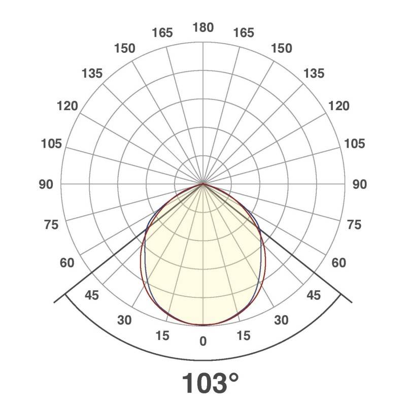 EVN Lichttechnik LED-Fluter LFA1502S