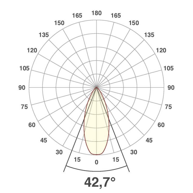 EVN Lichttechnik P-LED Deckeneinbauleuchte L23061327