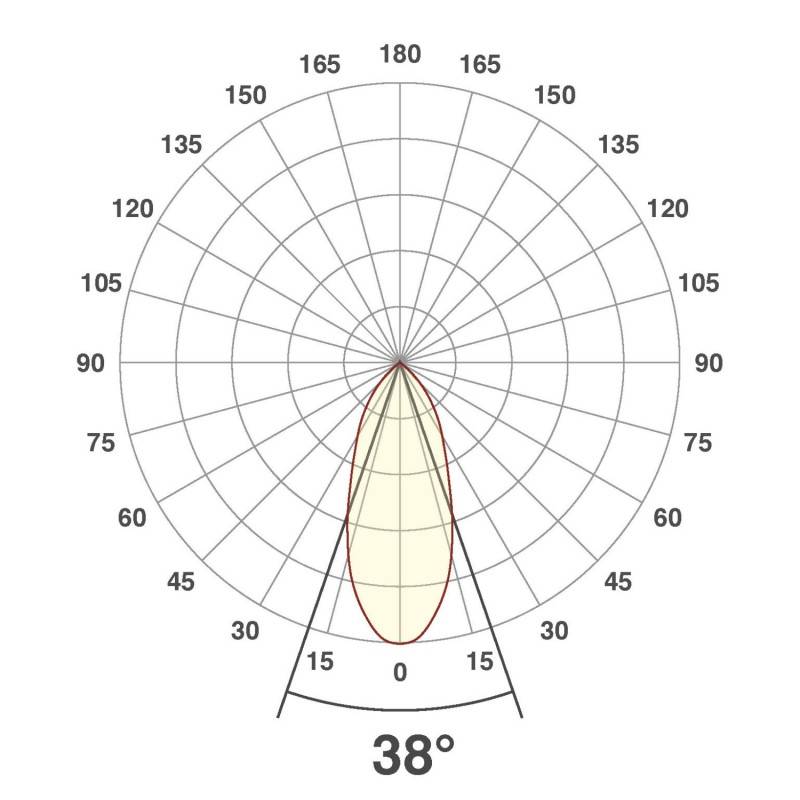 EVN Lichttechnik P-LED Deckeneinbauleuchte PC20090127