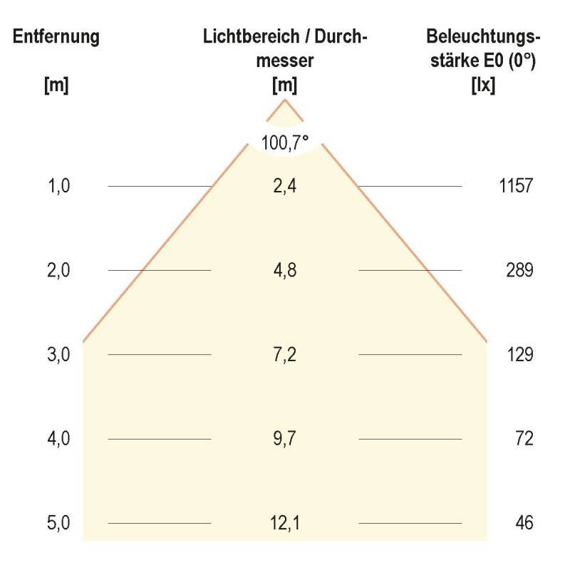 EVN Lichttechnik LED-Fluter LFA3002S