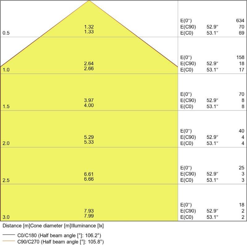 Ledvance LED Downlight DLSLIMDN1056W/6500K