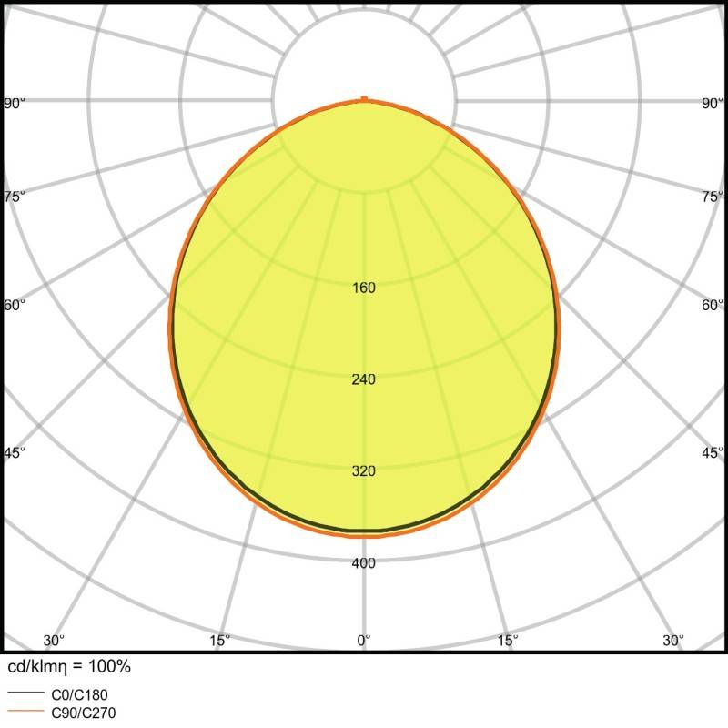 Ledvance LED Downlight DLSLIMDN15512W/6500K
