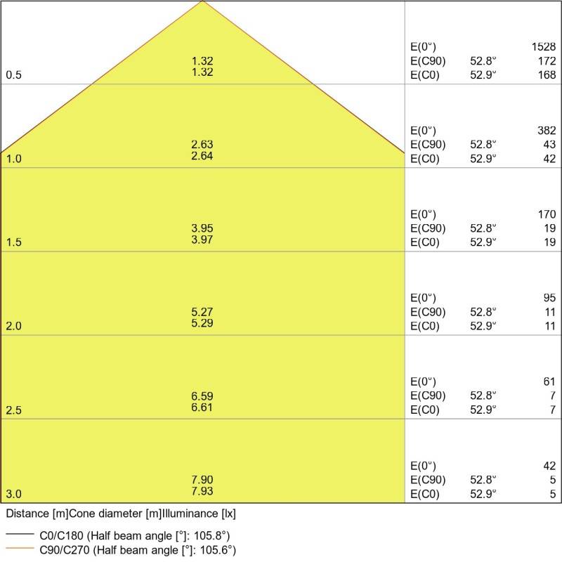 Ledvance LED Downlight DLSLIMDN15512W/6500K