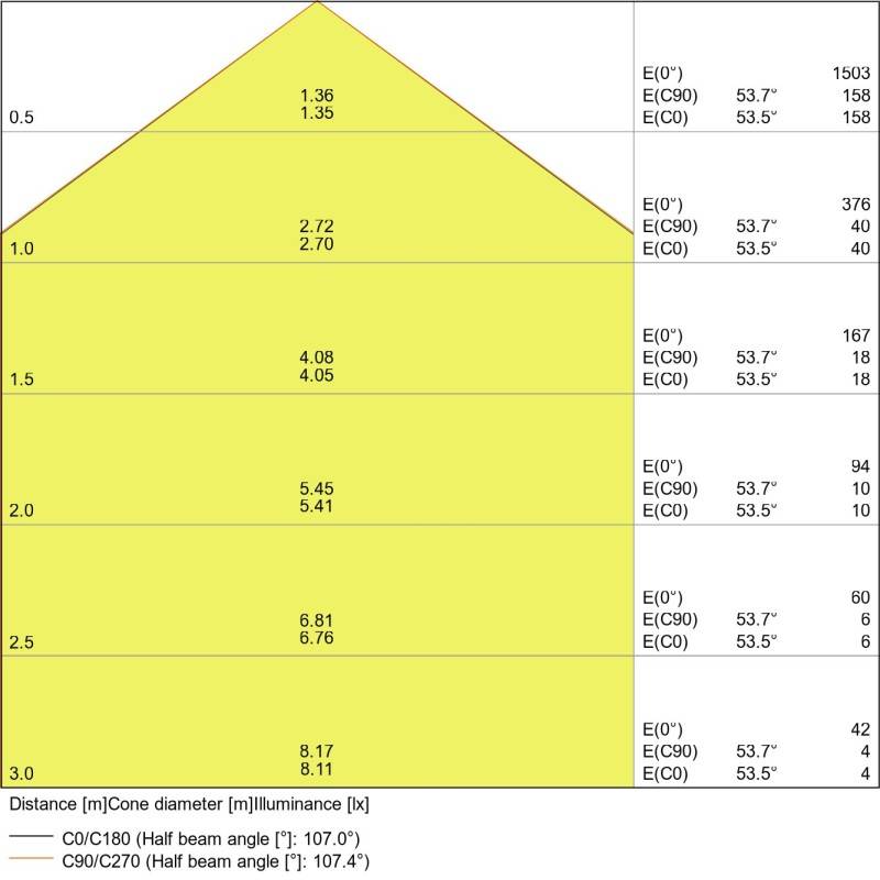 Ledvance LED Downlight DLSLIMSQ15512W/6500K