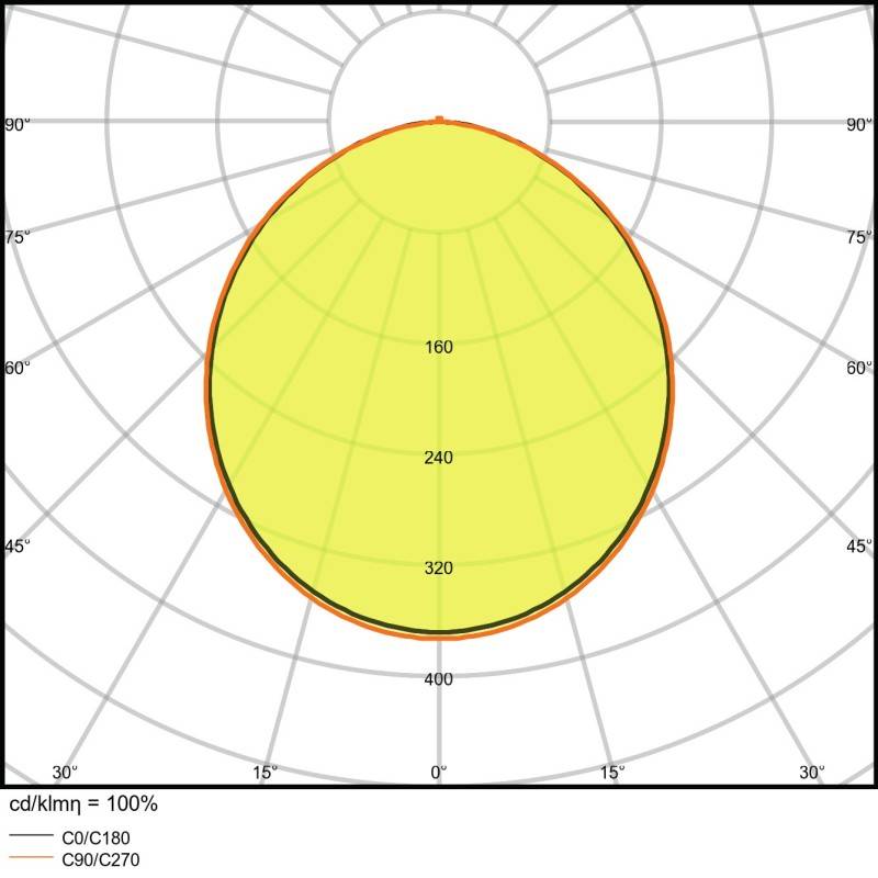 Ledvance LED Downlight DLSLIMSQ15512W/6500K
