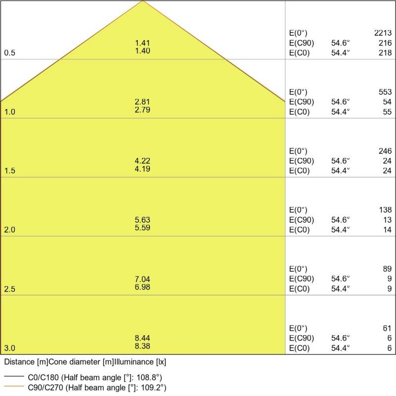 Ledvance LED Downlight DLSLIMSQ21018W/6500K