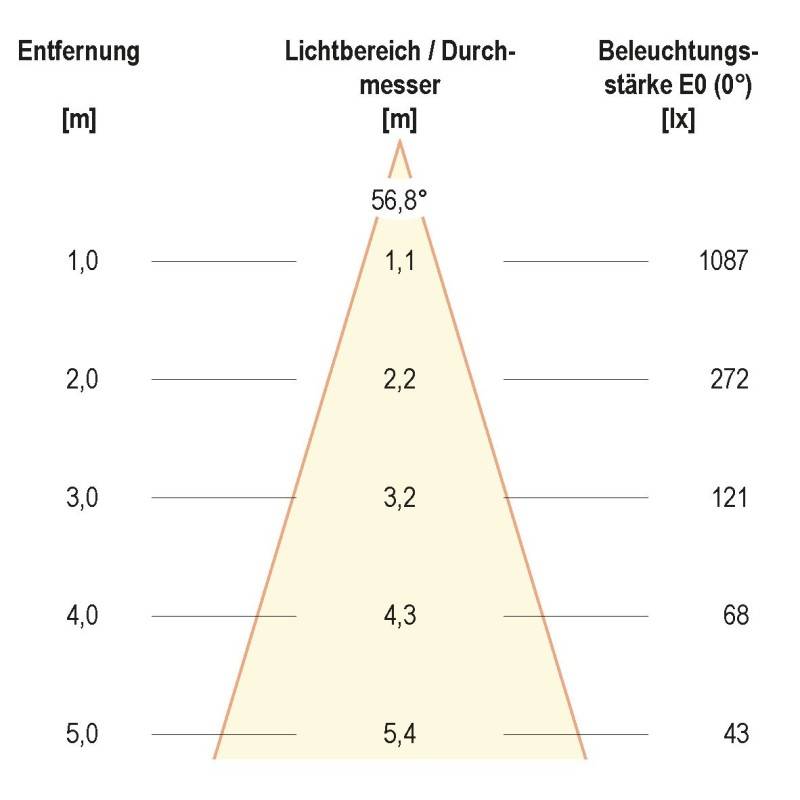 EVN Lichttechnik P-LED Deckeneinbauleuchte LC44101340