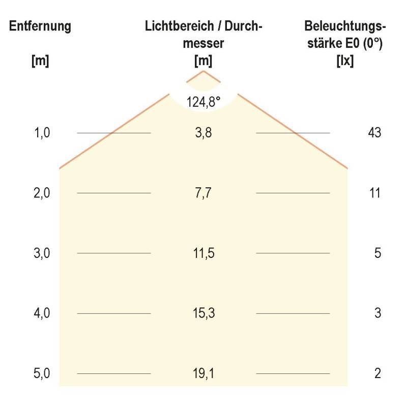 EVN Lichttechnik LED-Strip ICSB2024302804
