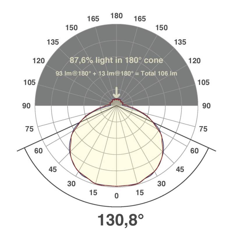 EVN Lichttechnik LED-Strip ICSB202430283025M