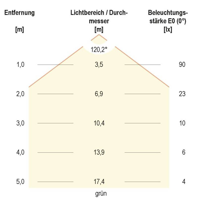 EVN Lichttechnik LED-Strip ICSB2024305099