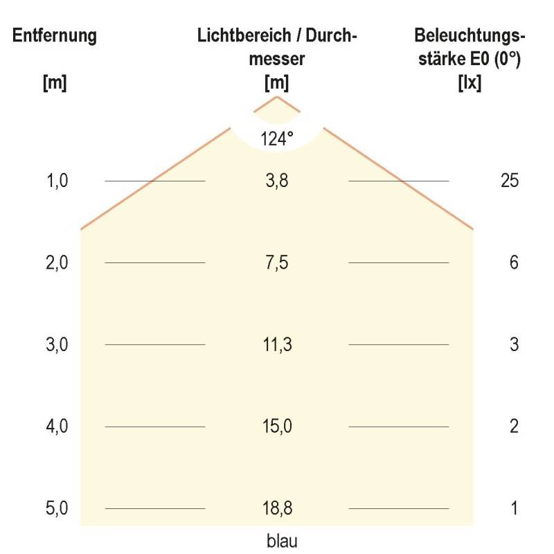 EVN Lichttechnik LED-Strip ICSB2024305099