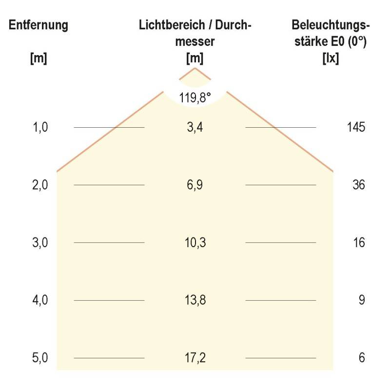 EVN Lichttechnik LED-Strip ICSB2024305099
