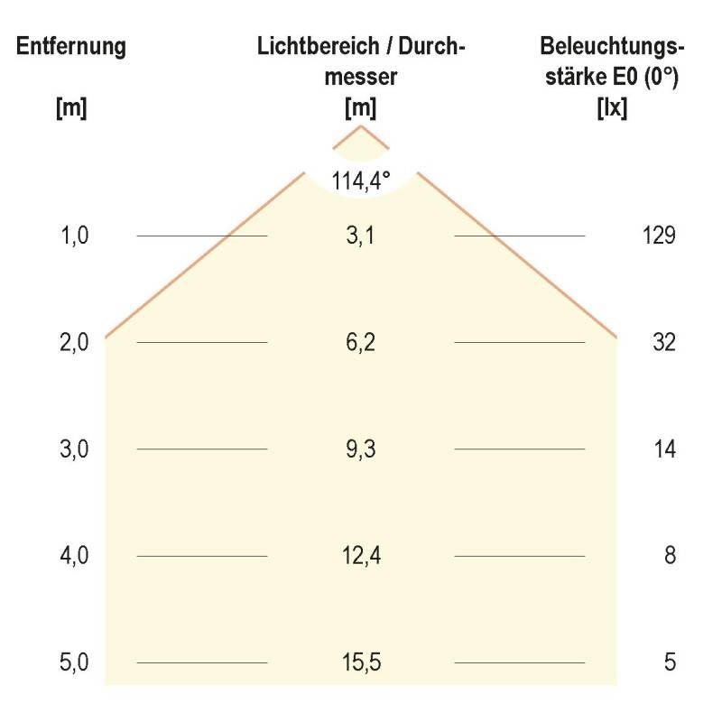 EVN Lichttechnik LED-Strip ICSB2024603555