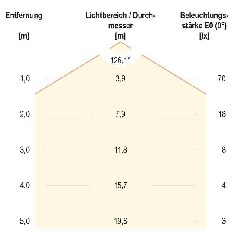 EVN Lichttechnik LED-Strip ICSB5424603504