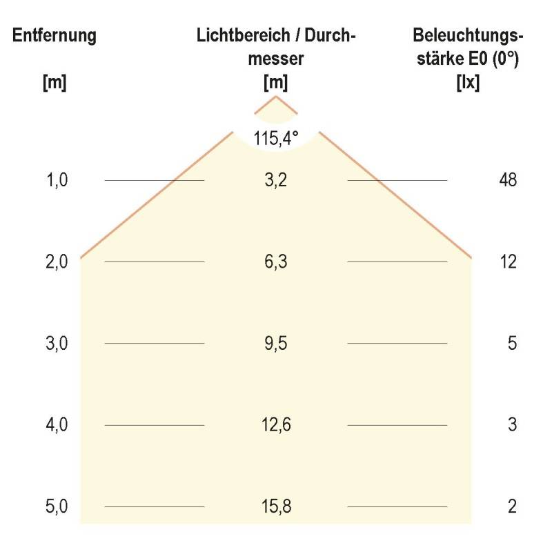 EVN Lichttechnik LED-Strip ICSB6724302804